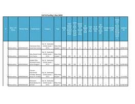CAT III Facility 1 Dec 2020
