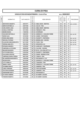 Graduatoria Provvisoria Irc 20-21