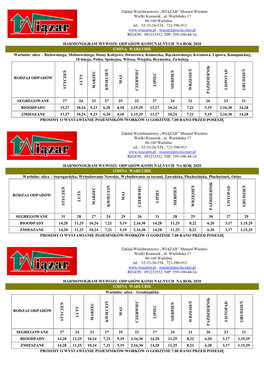 Harmonogram Wywozu Odpadów Komunalnych Na 2020