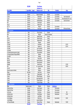 National Distribution Lists of Media for the "Help" Campaign