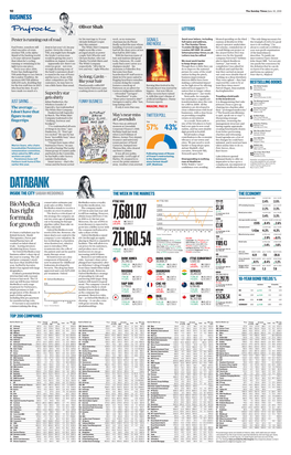 DATABANK INSIDE the CITY SABAH MEDDINGS the WEEK in the MARKETS the ECONOMY Consumer Prices Index Current Rate Prev