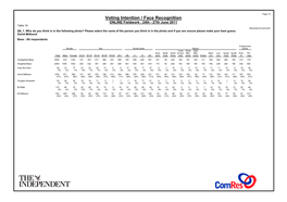 Voting Intention / Face Recognition Prepared by Comres