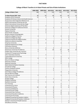 FACT BOOK College of Marin Transfers to In-State-Private And