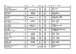 Name State Place Year Acc # Page Location in Our Library O-4