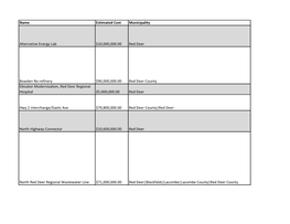 Name Estimated Cost Municipality Alternative Energy Lab $10,000,000.00 Red Deer Bowden Re-Refinery $90,000,000.00 Red Deer Count