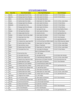 List of Gated Dams in Odisha