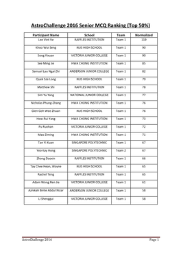 Astrochallenge 2016 Senior MCQ Ranking (Top 50%)