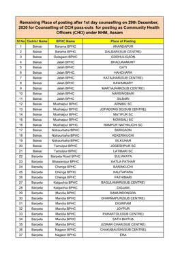 Remaining Place of Posting After 1St Day Counselling on 29Th December