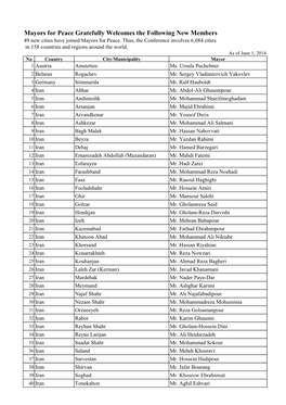 Mayors for Peace Gratefully Welcomes the Following New Members 49 New Cities Have Joined Mayors for Peace