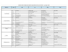 TNC Contact Document Sept 9