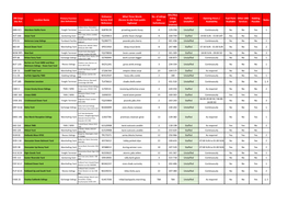 Location List for Access and Ancillary Services