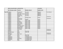 Wesleyan Methodist Historic Roll Volume 39 Nottingham