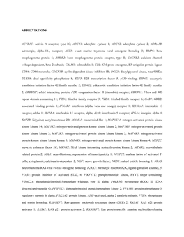 Activin a Receptor, Type IC; ADCY1: Adenylate Cyclase 1; ADCY2