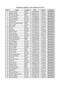 Shortlisted 22Nd Batch SA GRA.Xlsx