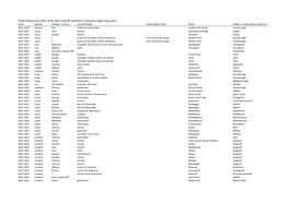 Trade Directories 1822-23 & 1833-4 North Yorkshire, Surnames