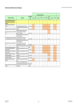 Telstra Rural and Remote Access Technologies *Numbers in Brackets Indicate a Corresponding Footnote