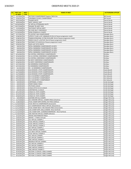 3/30/2021 Observed Meets 2020-21