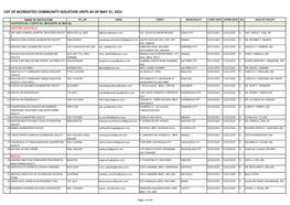 List of Accredited Community Isolation Units As of May 31, 2021