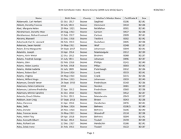 Birth Certificate Index - Boone County (1909-June 1921) Query 9/30/2017