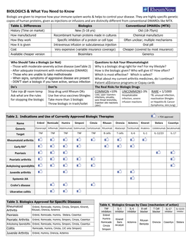 BIOLOGICS & What You Need to Know