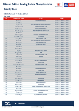 Mizuno British Rowing Indoor Championships Draw by Race