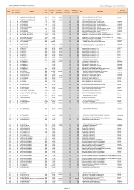 ELENCO IMMOBILI PROPRIETA' COMUNALE Comune Di Sinalunga - Area Funzione Tecnica