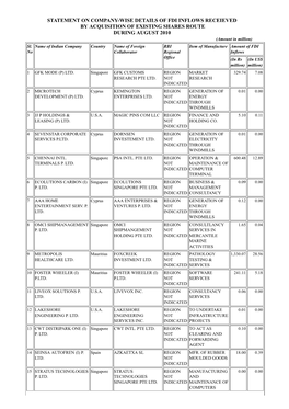 STATEMENT on COMPANY-WISE DETAILS of FDI INFLOWS RECEIEVED by ACQUISITION of EXISTING SHARES ROUTE DURING AUGUST 2010 (Amount in Million) Sl