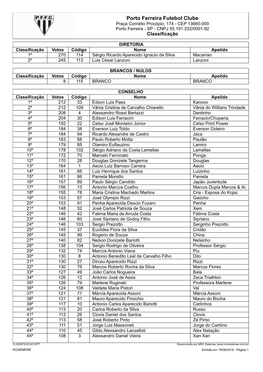 Porto Ferreira Futebol Clube Praça Cornélio Procópio, 174 - CEP 13660-000 Porto Ferreira - SP - CNPJ 55.191.332/0001-92 Classificação
