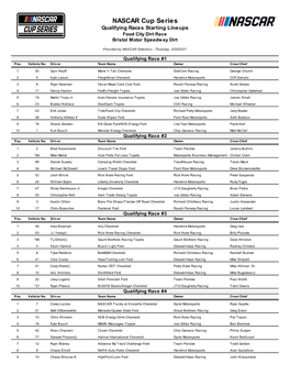 Bristol Cup Qualifying Race Lineups