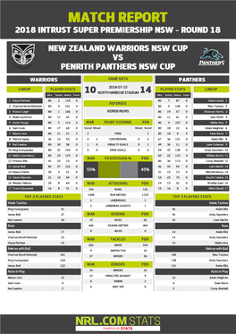 Warriors V Penrith Panthers