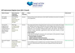 LEP Endorsement Register (June 2021 J Powell)