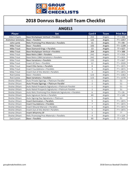 2018 Donruss Group Break Checklist