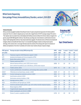 WES Gene Package Primary Immunodeficiency Disorders (PID)