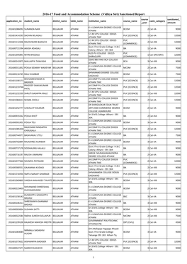 2016-17 Food and Accommodation Scheme (Vidhya Siri) Sanctioned Report