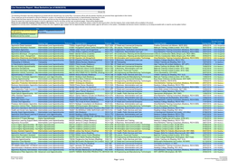 Live Vacancies Report - West Berkshire (As of 06/06/2016)