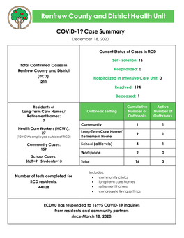 Renfrew County and District Health Unit