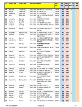 Complete PNRC 21 to 34305 for EXPORT TO