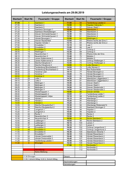 Startnummer 29.06.2019