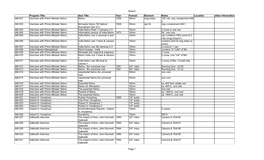 Sheet1 Page 1 Program Title Item Title Year Format Element Notes