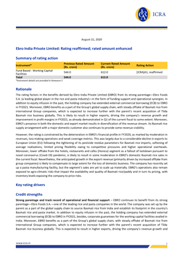 Ebro India Private Limited: Rating Reaffirmed; Rated Amount Enhanced