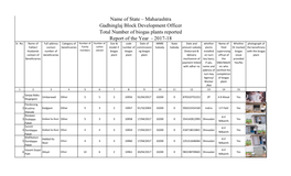 Name of State – Maharashtra Gadhinglaj Block Development Officer Total Number of Biogas Plants Reported Report of the Year - 2017-18 Sr