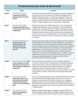 Presidential Executive Orders & Memoranda