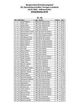 Und Ergebnisliste BTF-OL 2005