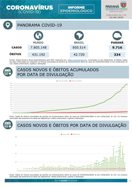 Panorama Covid-19 Casos Novos E Óbitos Por Data De