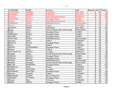 COGNOME NOME Città Risposte Punti Tempo 1 CAPORGNO
