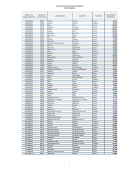 Valoración Territorial De Los Asentamientos Orden Alfabético