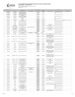 LISTA DE BIENES DECLARADOS BIEN DE INTERÉS CULTURAL DEL ÁMBITO NACIONAL Ultima Actualización: 24 De Octubre De 2016