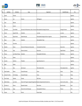 Lista Final De Participantes