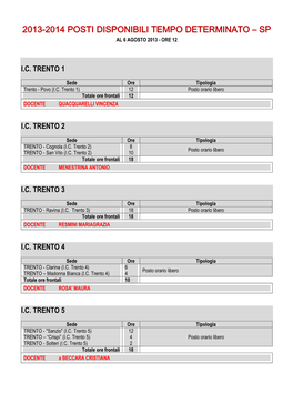 2013-2014 Posti Disponibili Tempo Determinato – Sp Al 6 Agosto 2013 - Ore 12