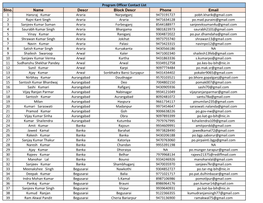 Mobile No. and E-Mail Address of Programme